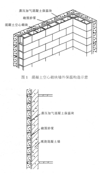 上虞蒸压加气混凝土砌块复合保温外墙性能与构造